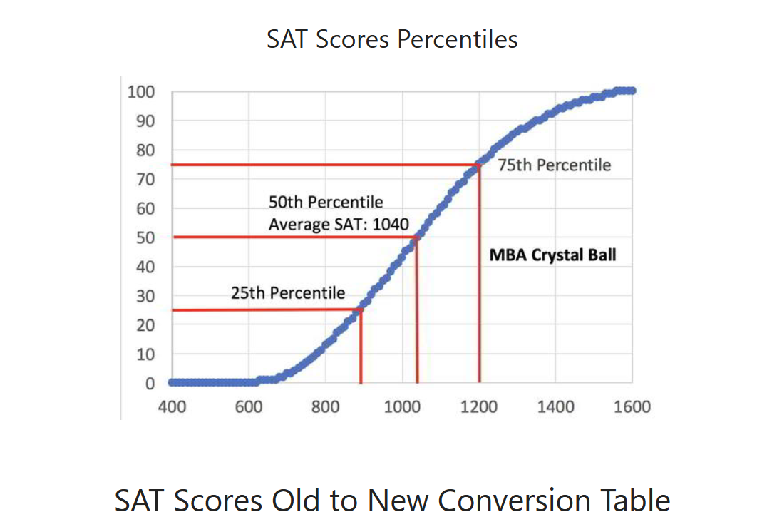 How to Improve Your SAT Score Effectively