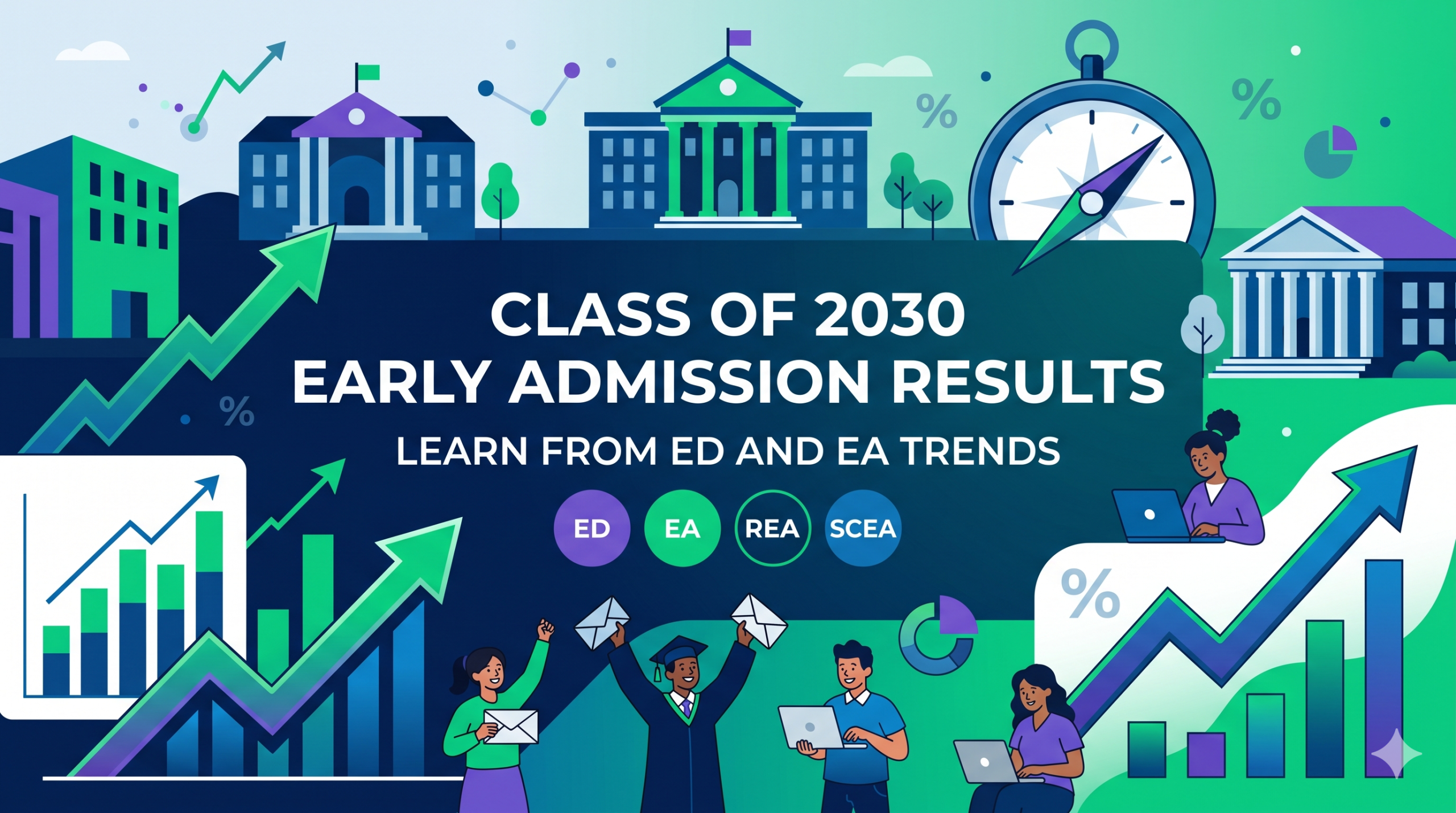 Cracking the Code: 2030 College Admission Early Action Early Decision Results