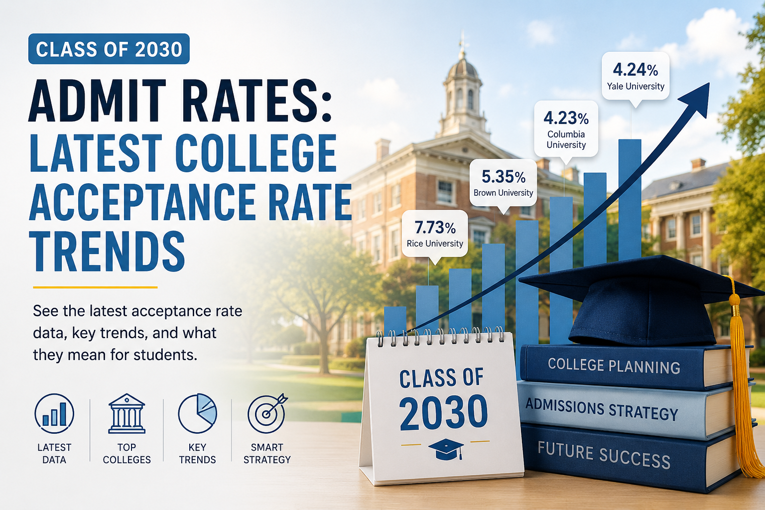 Class of 2030 Admit Rates: Latest College Acceptance Rate Trends